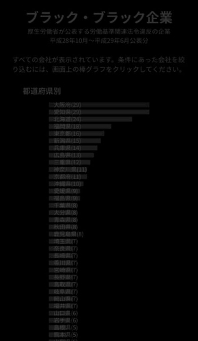 ブラック企業 ブラック案件一覧 サイト