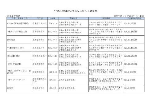 ブラック企業 ブラック案件一覧 サイト