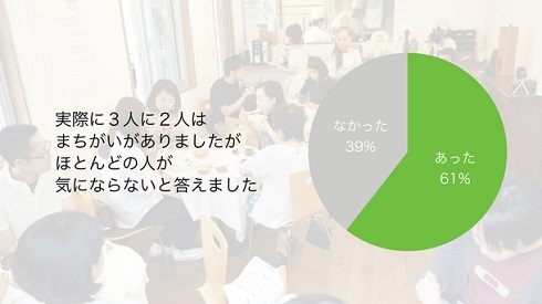 注文をまちがえる料理店