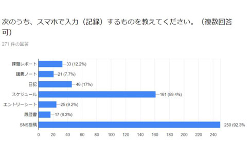 ITmediaの記事のキャプチャー