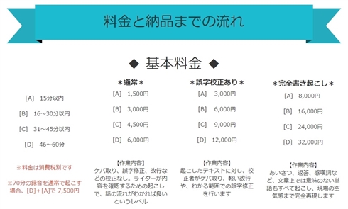 目は見えなくても原稿は超クオリティー　テープ起こし専門集団「ブラインドライターズ」ライター＆運営インタビュー