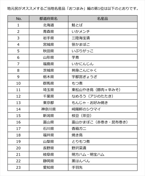 モンデリーズ・ご当地おつまみ