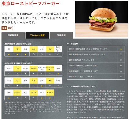 マクドナルド 東京ローストビーフバーガー 豚肉