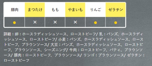 マクドナルド 東京ローストビーフバーガー 