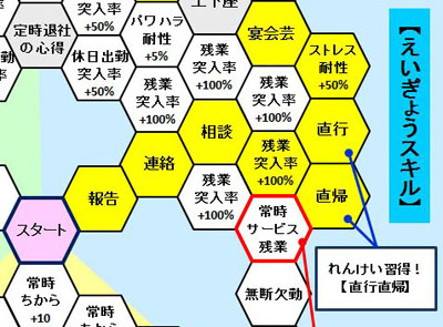 営業スキル