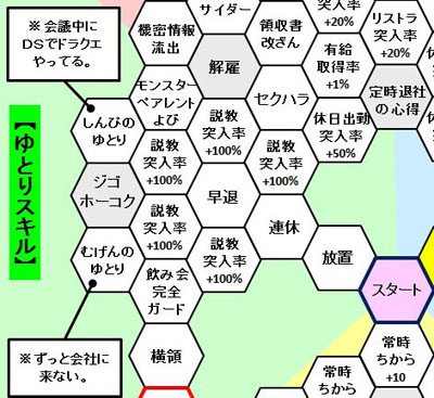 ゆとり