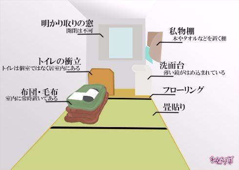 差し入れ屋 差入屋 拘置所 逮捕