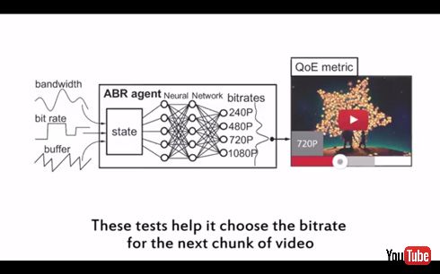 ストリーミング動画が途中で読み込みモードに入る（リバッファ）を人工知能で低減
