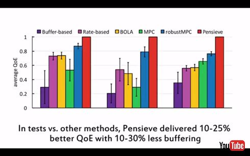 ストリーミング動画が途中で読み込みモードに入る（リバッファ）を人工知能で低減