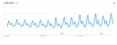 Google 花粉予報 モバイル