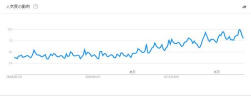 Google 花粉予報 モバイル