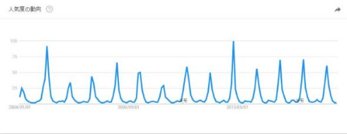 Google 花粉予報 モバイル