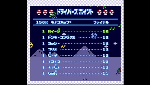 スーパーマリオカート sfc TAS 最小得点