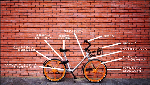 スマホアプリで乗り捨てできるレンタサイクル「Mobike」が日本上陸！　セイコーマートなどと連携