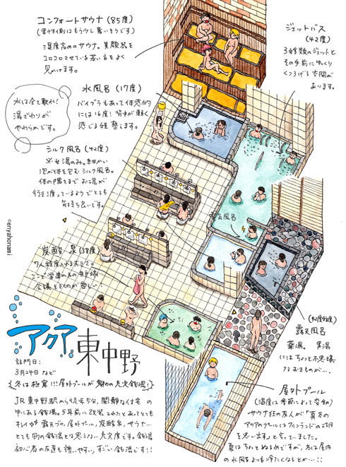 アクア東中野 銭湯 サウナ 交互浴