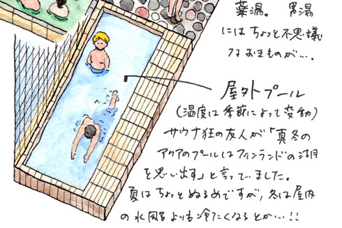 アクア東中野 銭湯 サウナ 交互浴