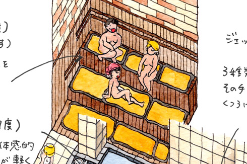 アクア東中野 銭湯 サウナ 交互浴