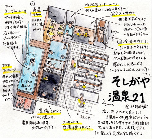 アクア東中野 銭湯 サウナ 交互浴