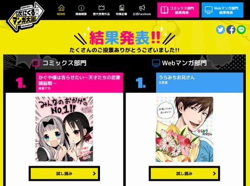 次にくるマンガ大賞　1位　かぐや様は告らせたい