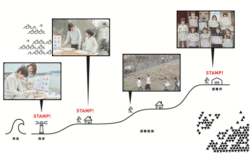 シヤチハタらが開発「防災・減災スタンプラリー導入セットＡ」