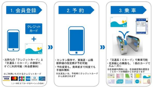 スマートEX JR西日本 JR東海 新幹線 ネット予約