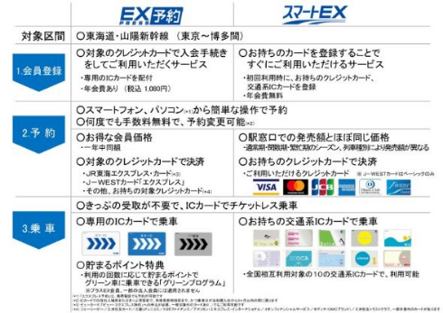 スマートEX JR西日本 JR東海 新幹線 ネット予約