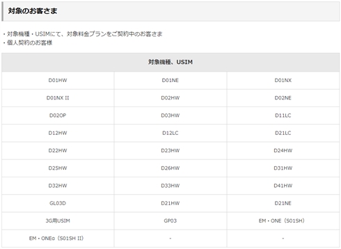au、ドコモユーザーにソフトバンクから本人確認書類必須の荷物が届く？　新手の詐欺と思いきや