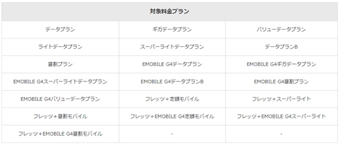 au、ドコモユーザーにソフトバンクから本人確認書類必須の荷物が届く？　新手の詐欺と思いきや