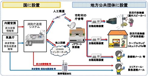 Jアラートのスマホ設定は大丈夫？　非対応のスマホもあるの？　この機会に再確認