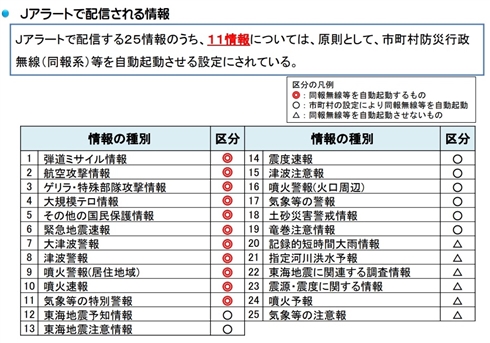 Jアラートのスマホ設定は大丈夫？　非対応のスマホもあるの？　この機会に再確認
