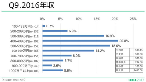 全国平均