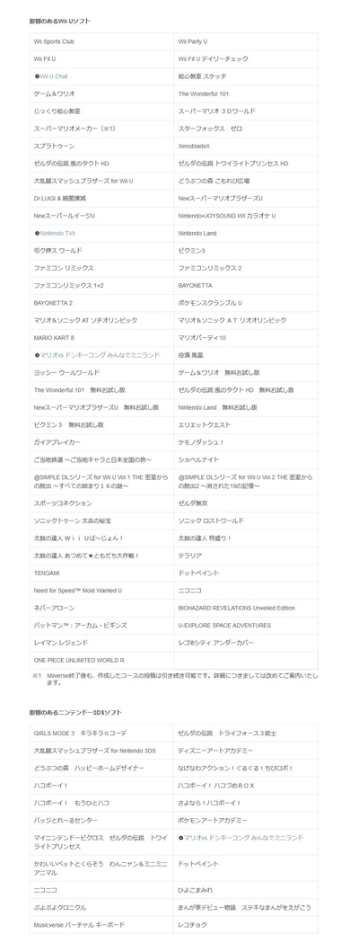 Miiverse サービス終了 任天堂 Wii U