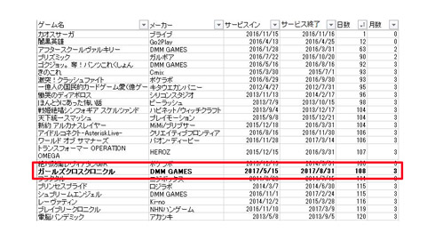 ガールズクロスクロニクル ガルクロ！ サービス終了