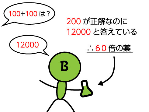 Bの薬の解説