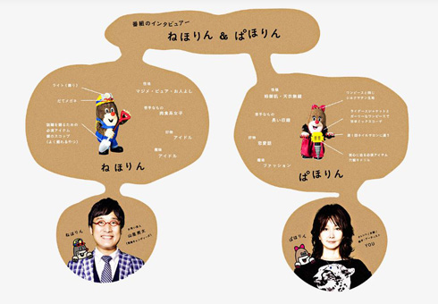 ねほりんぱほりん シーズン2