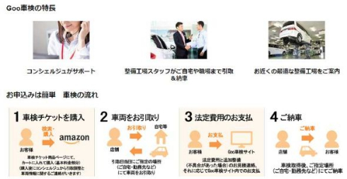 Amazon 車検サービス Goo車検