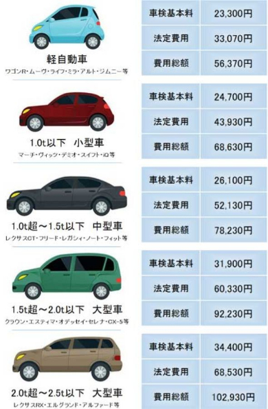Amazon 車検サービス Goo車検