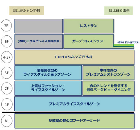 東京ミッドタウン日比谷