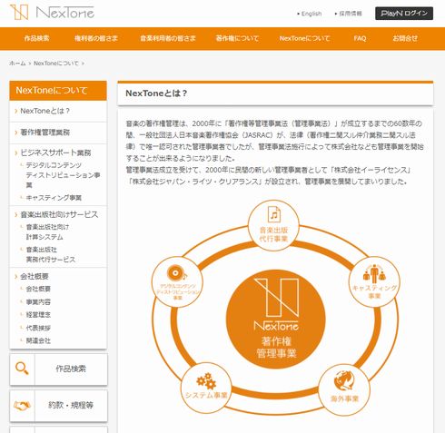 NexTone ネクストーン YouTube 著作権料 使用料
