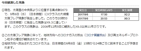 フレア　太陽　宇宙