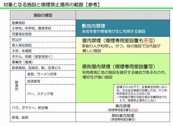 受動喫煙　防止　条例　東京　都　禁煙　たばこ