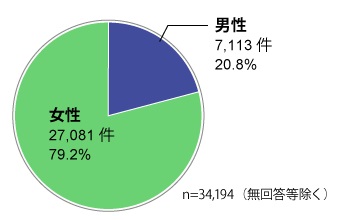 国民生活センター　買い取り