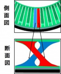 エアレスタイヤ　車　ホイール　空気