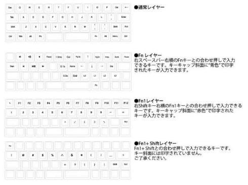 Vortex CORE 47keys ミニマルデザイン キーボード アーキサイト