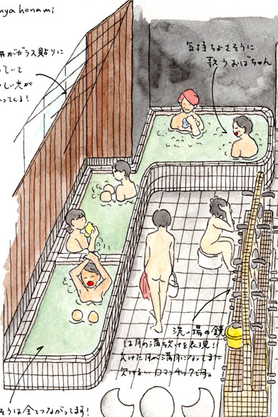 のぼり湯 三鷹 銭湯 交互浴