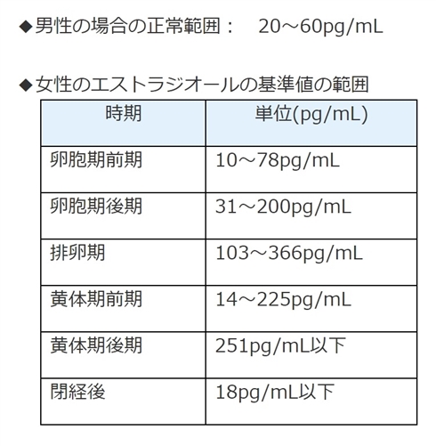 「牛乳は超危険！」って本当？　Google検索最上位に出てくる記事を検証してみた