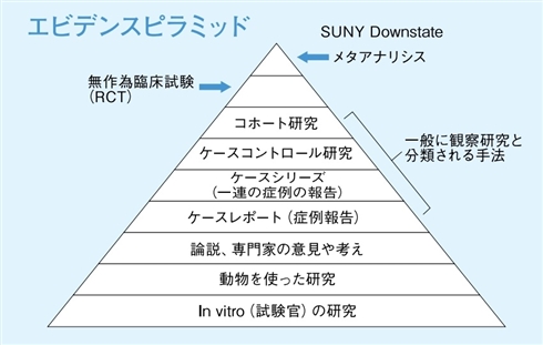 「牛乳は超危険！」って本当？　Google検索最上位に出てくる記事を検証してみた