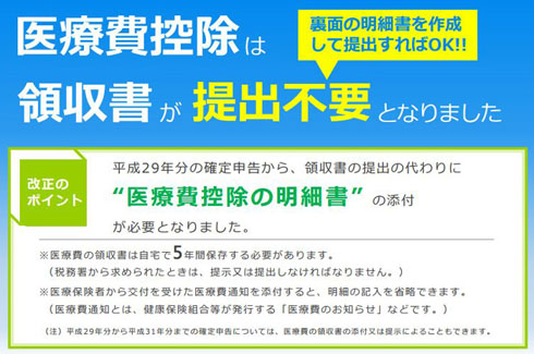 医療費控除の明細書