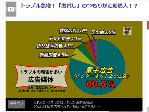 きっかけとなる媒体
