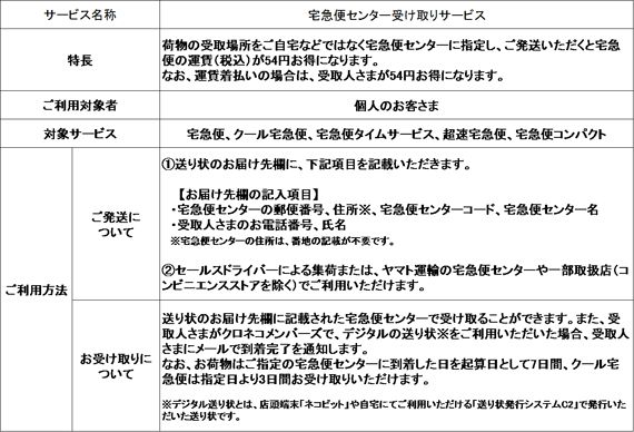 クロネコヤマト　